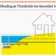 Image for article titled If you live in these US cities, chronic flooding is coming to a shore near you